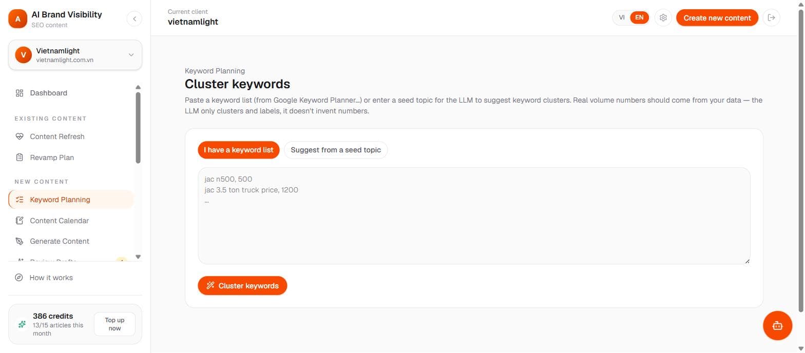 Keyword clusters grouped by topic