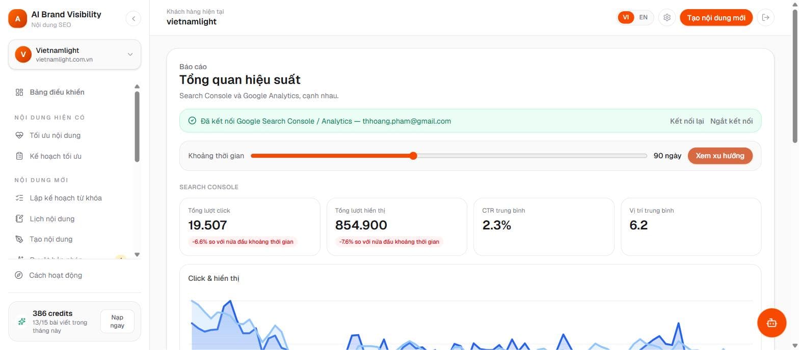 Báo cáo Search Console theo client